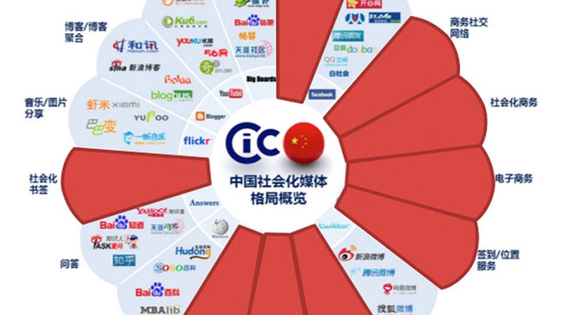 广告投了钱，效果却像打了水漂？从一次复盘说起